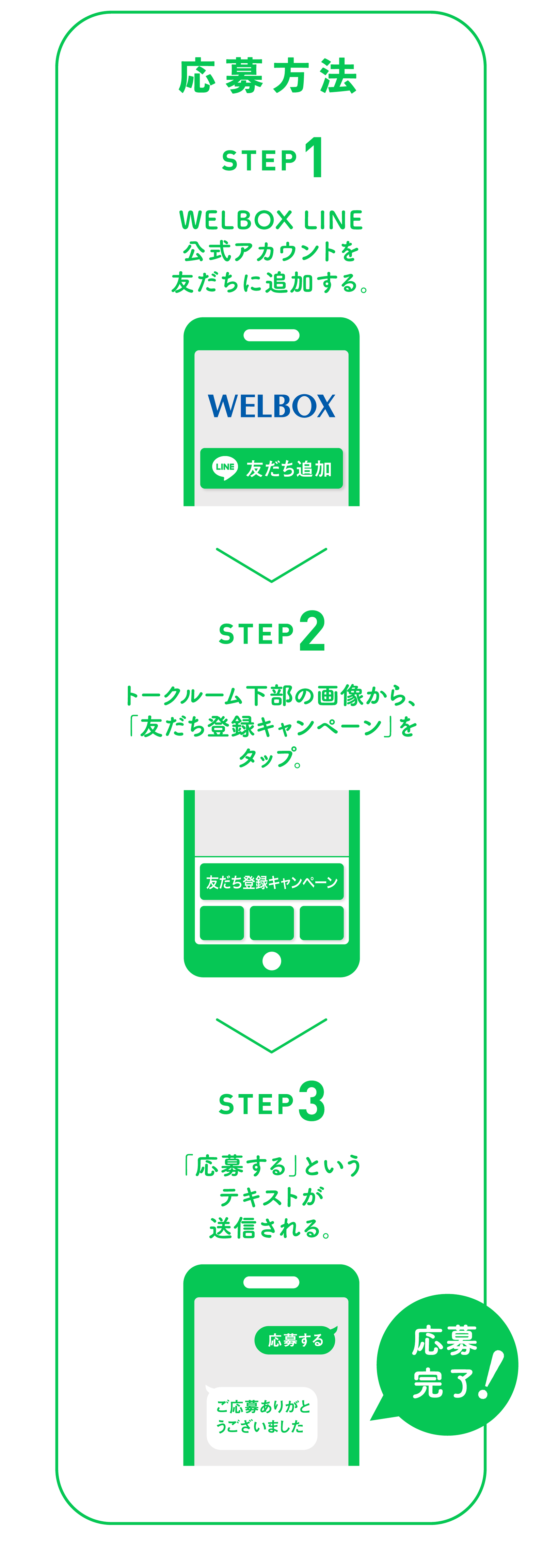 応募方法 STEP1.WELBOX LINE公式アカウントを友だちに追加する。 STEP2.トークルーム下部の画像から、「友だち登録キャンペーン」をタップ。 STEP3.「応募する」というテキストが送信される 応募完了！