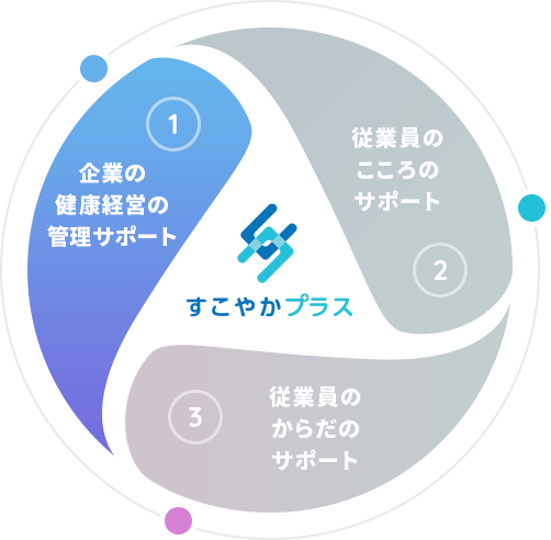 企業の健康経営の管理サポート