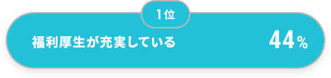 1位 福利厚生が充実している 44%