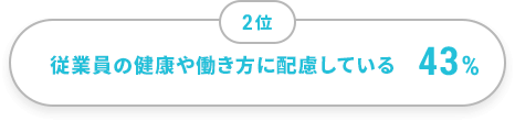 2位 従業員の健康や働き方に配慮している 43%