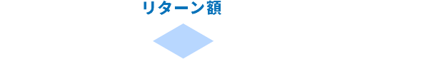 健康経営への投資効果